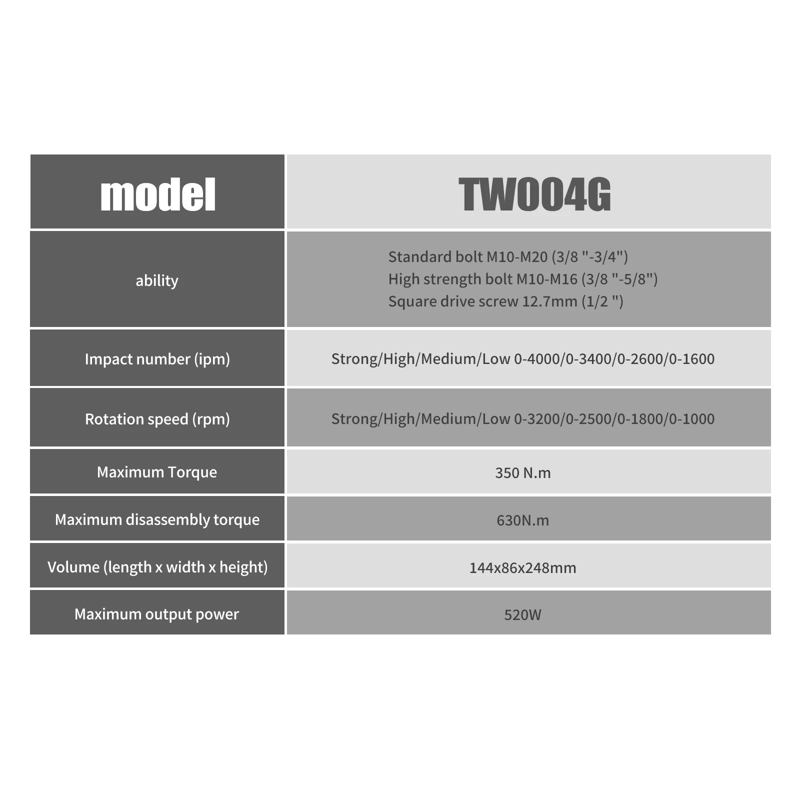 Klucz udarowy Makita TW004G wy – Workshop Tools Uses recenzja i cena